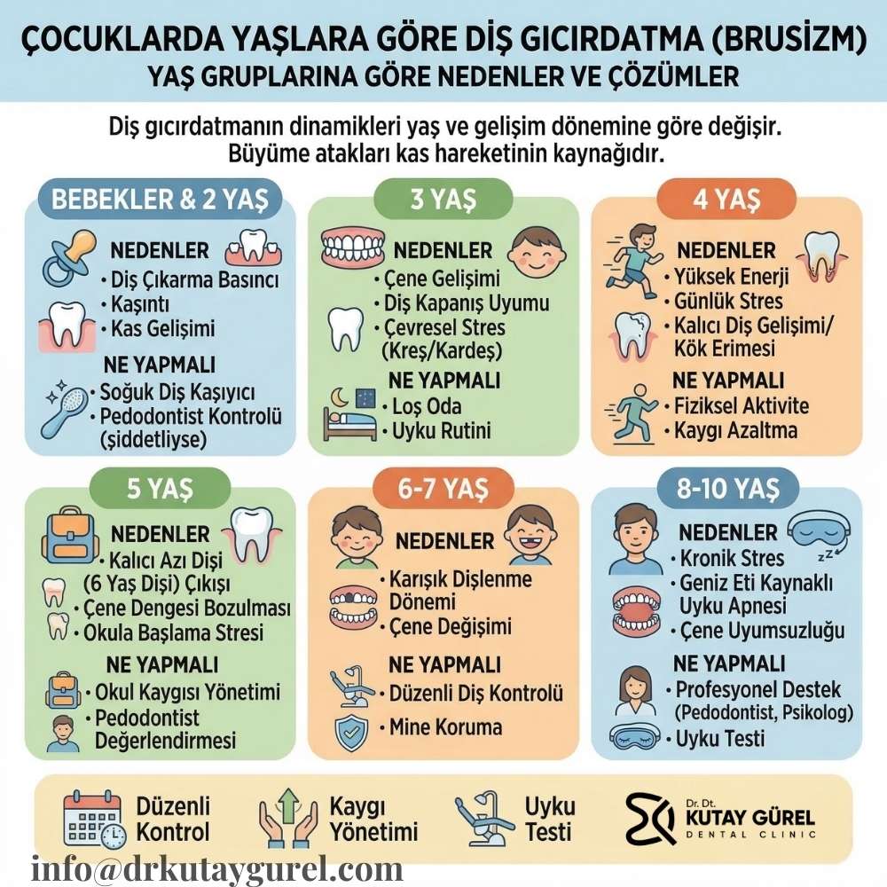 7 yaşındaki çocuğun uyurken diş gıcırdatması