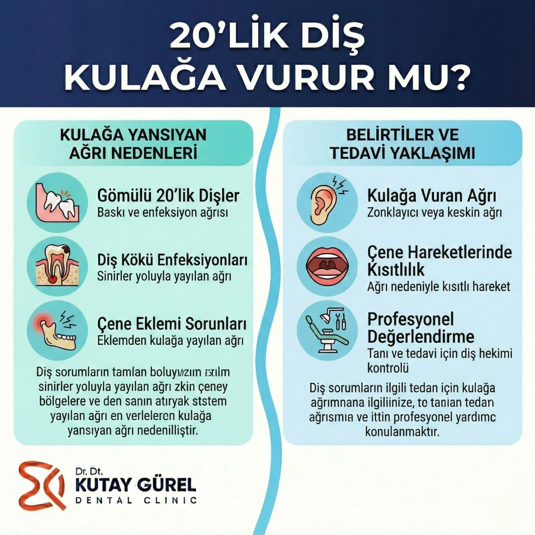 20lik diş kulağa vurur mu