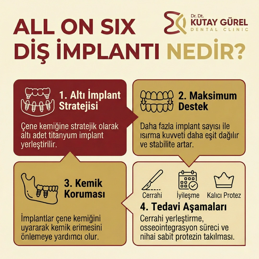 izmir karşıyaka implant tedavisi