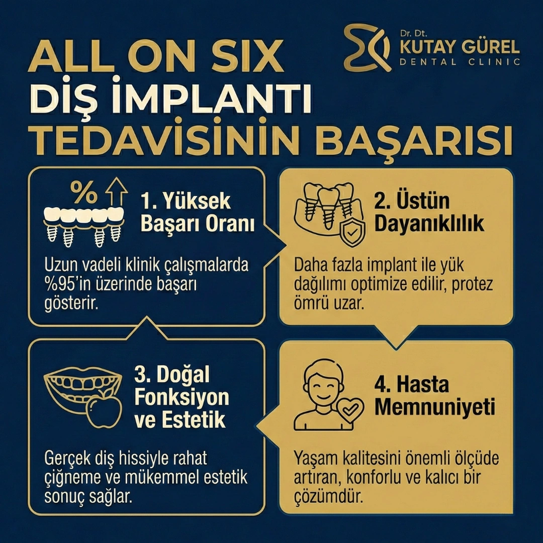 İzmir Çiğli All on Six Diş(Dental) İmplants Tedavisi