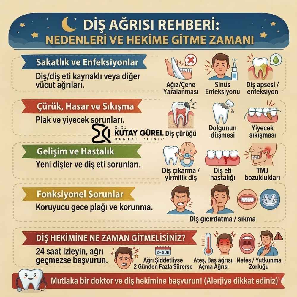 Diş ağrısını anında kesen ilaç