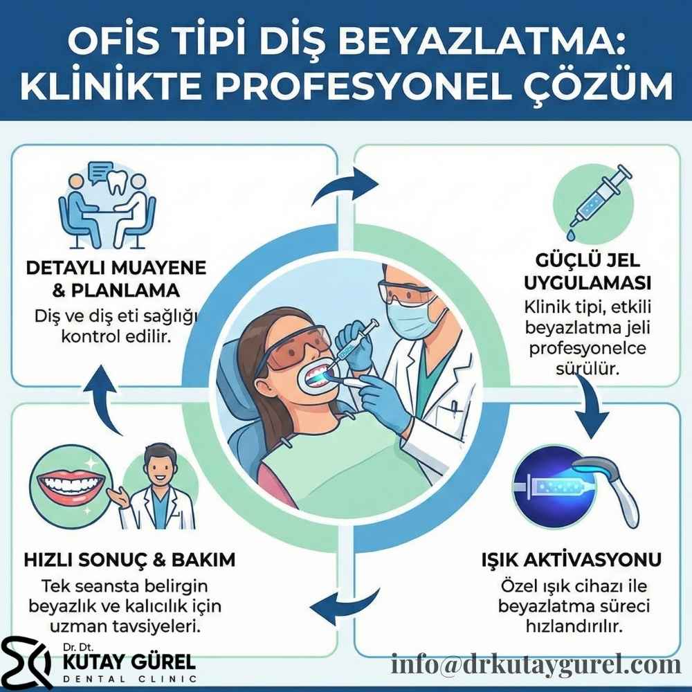 Diş beyazlatma kaç TL özel