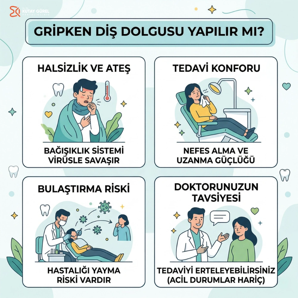 gripken diş çekilir mi