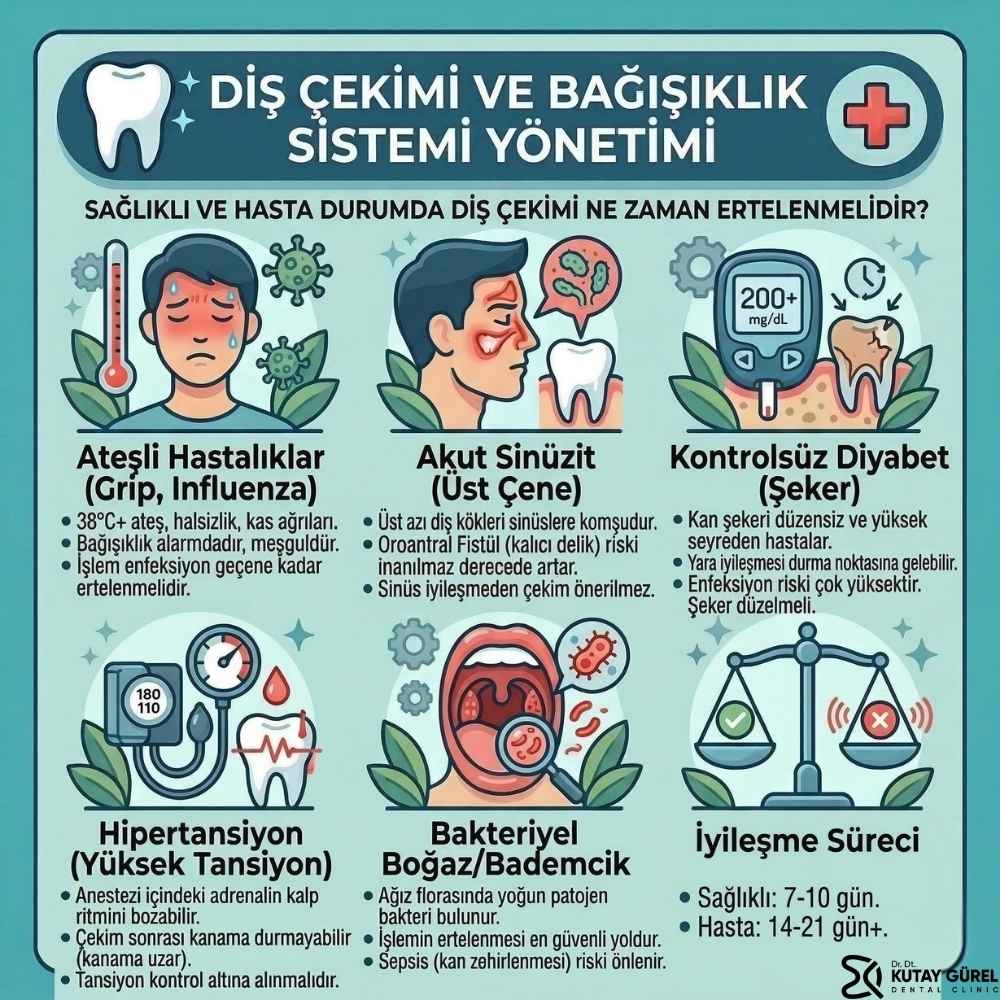 Vücutta enfeksiyon varken diş çekilir mi