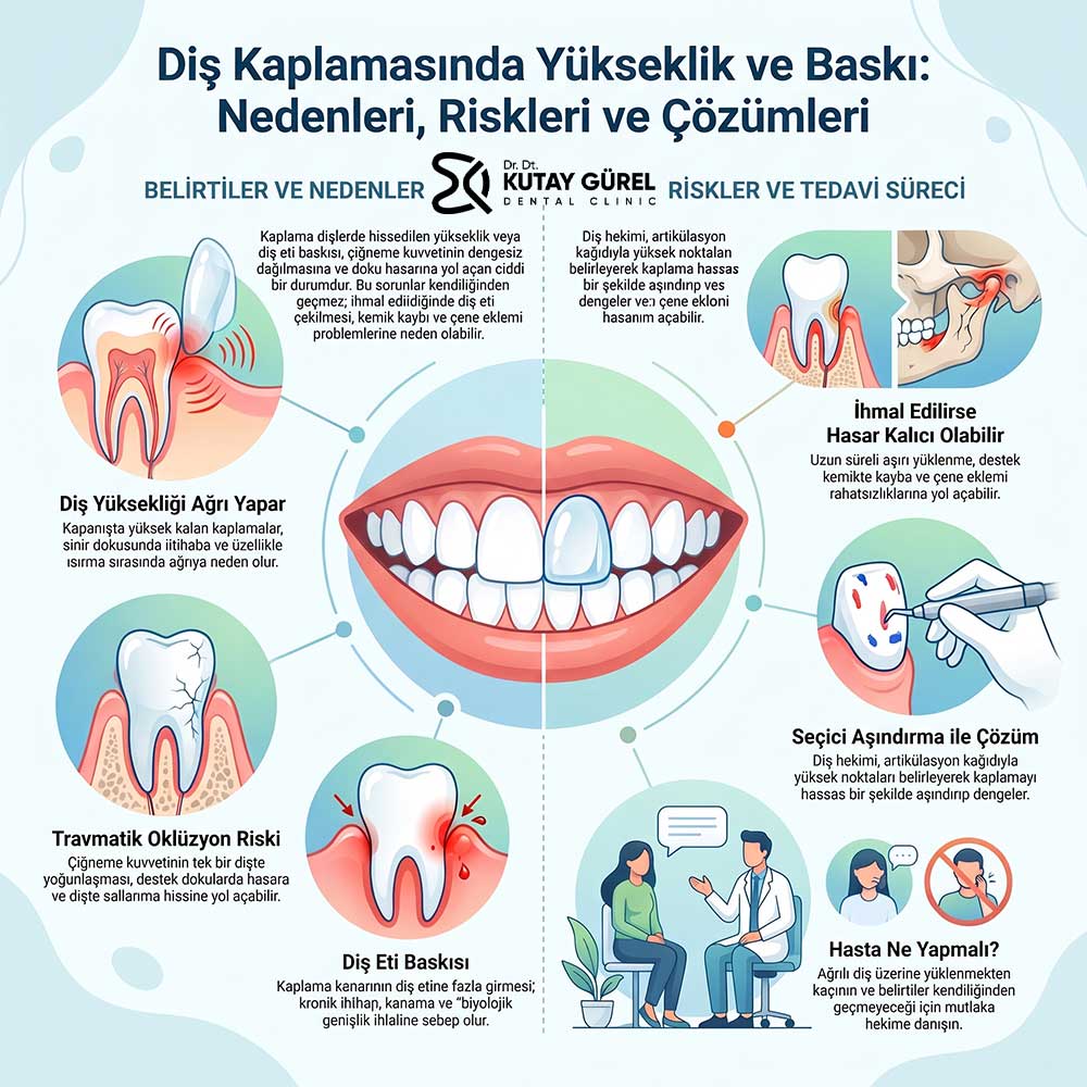 Kaplama diş etine baskı yaparsa Ne Olur