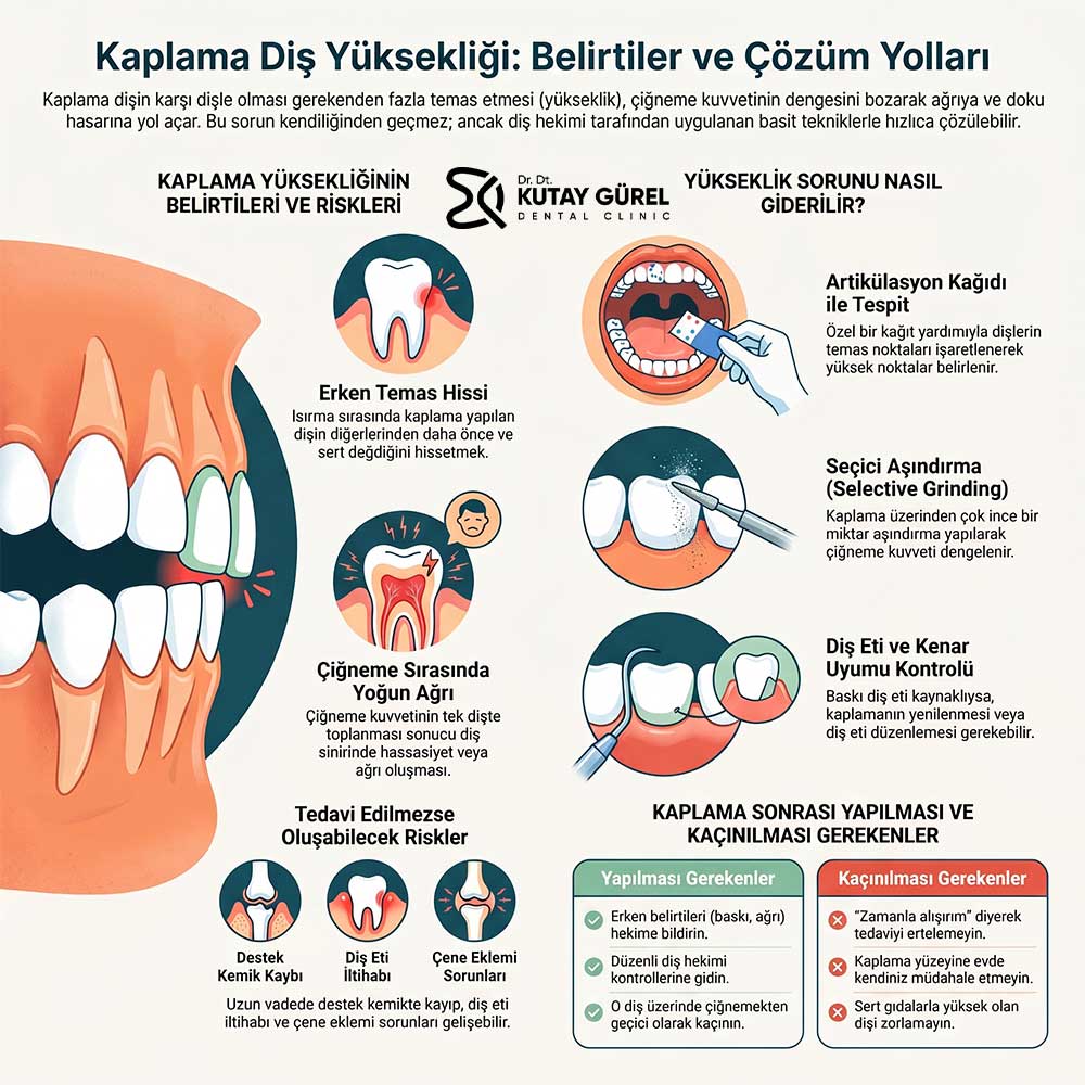 Kaplama-sonrası-şiddetli-ağrı