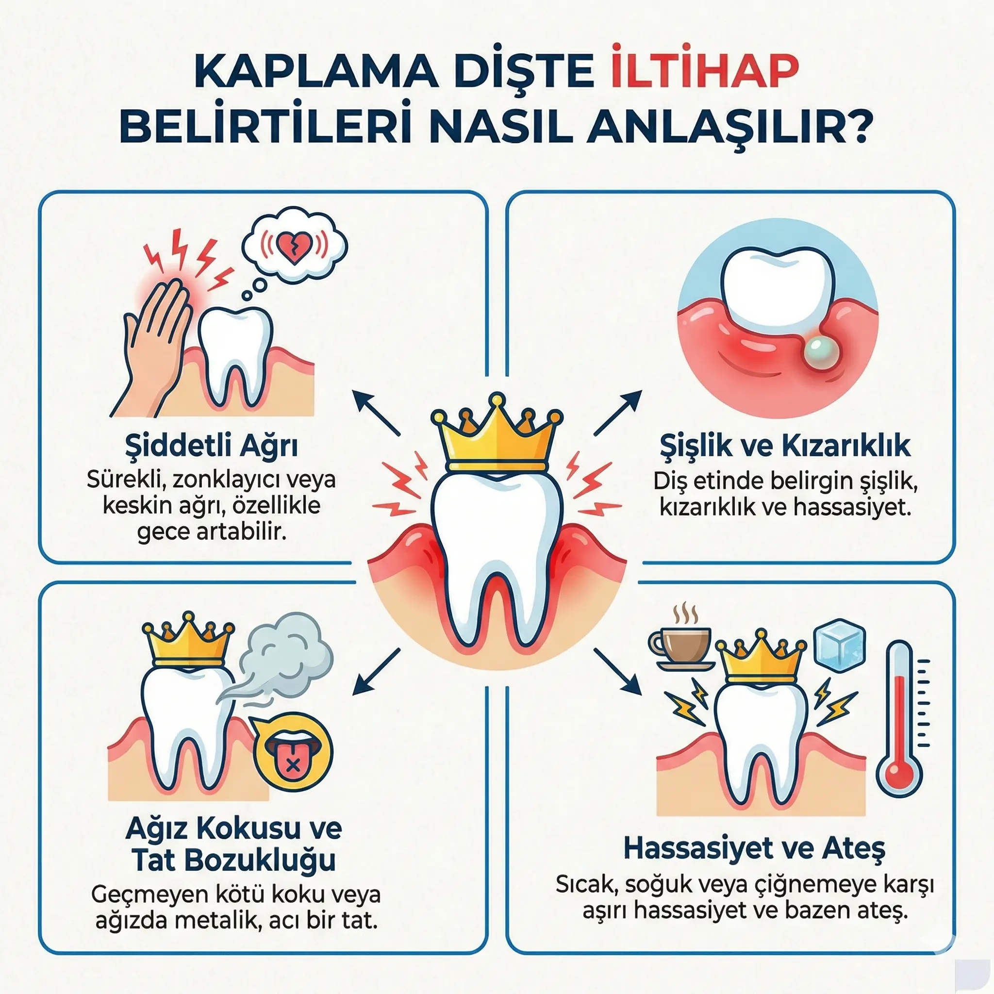 İzmir Kaplama Dişte İltihap Belirtileri Nasıl Anlaşılır