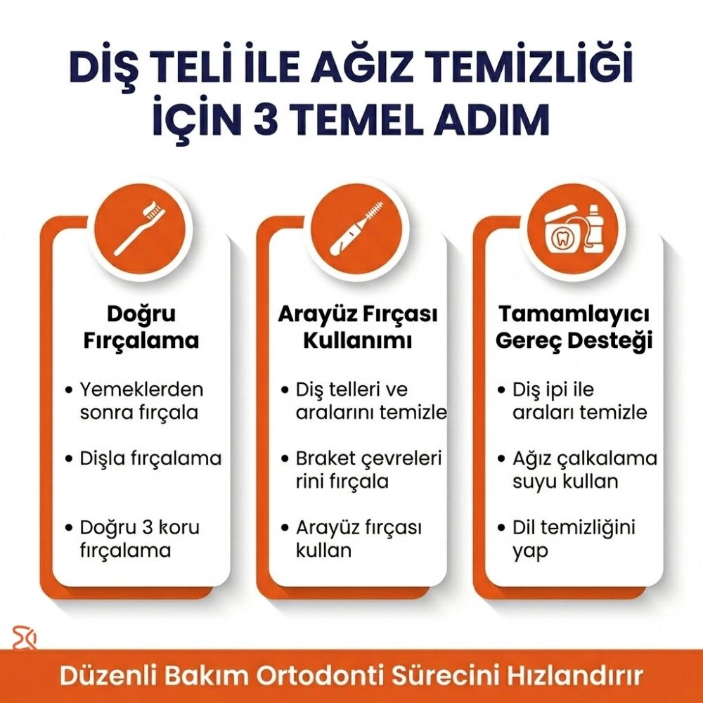 izmir diş teli ortodonti