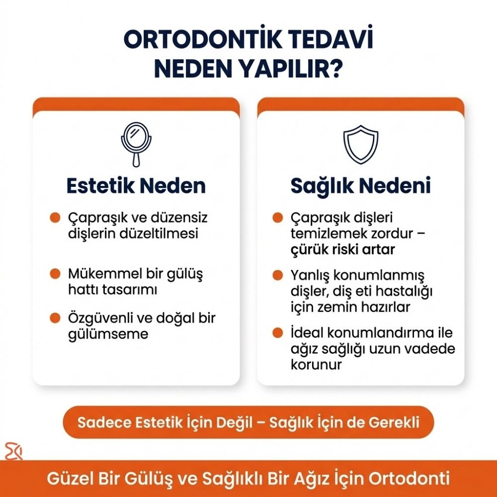 ortodonti fiyatları