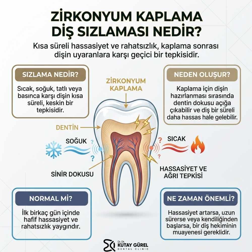 zirkonyum kaplama diş sızlaması