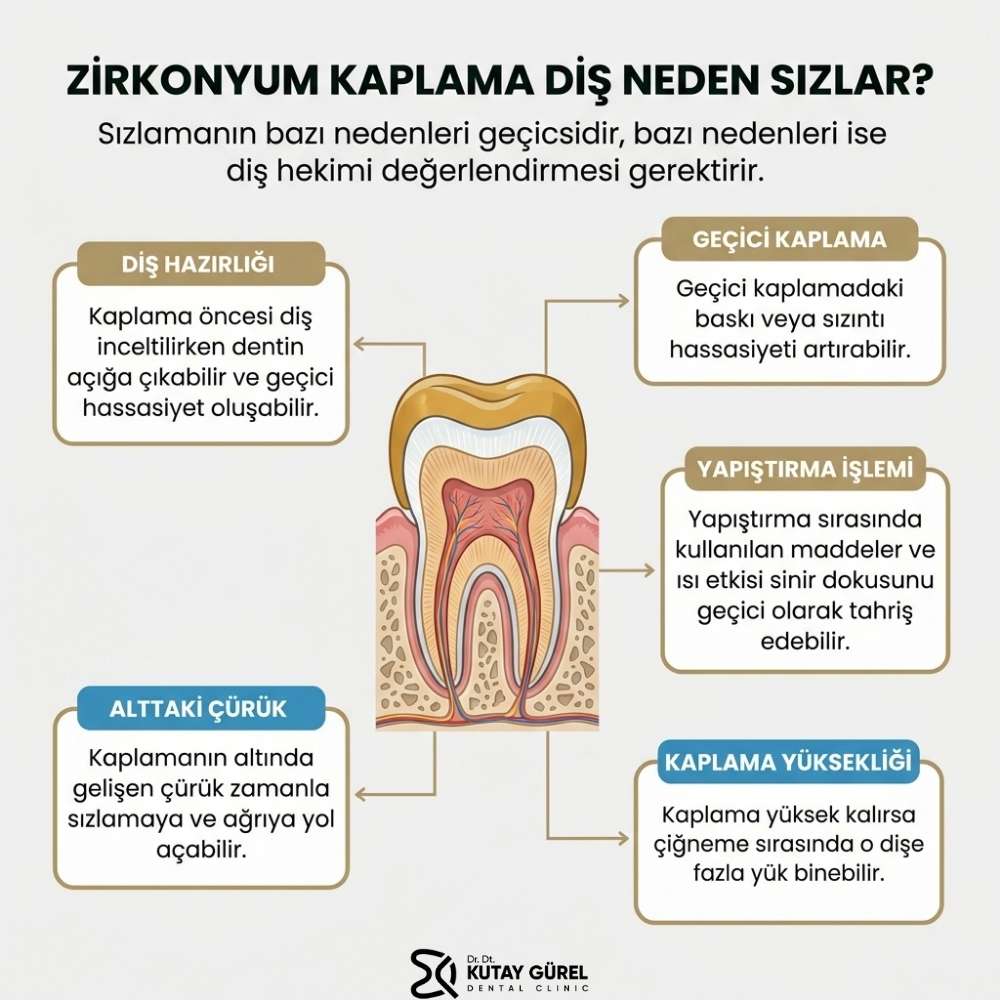 zirkonyum sonrası diş sızlaması