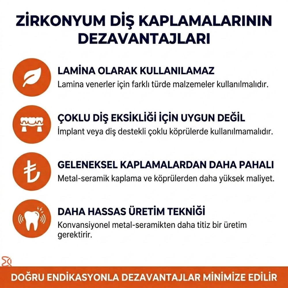 zirkonyum diş bornova
