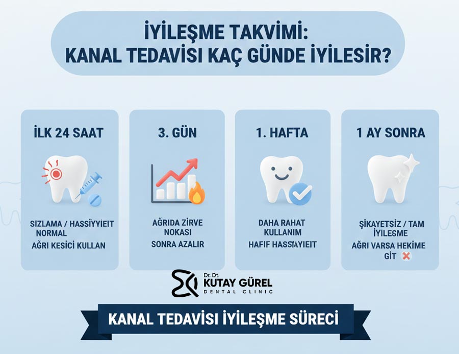 Kanal Tedavisi Yapılan Diş Kaç Gün Ağrı Yapar?