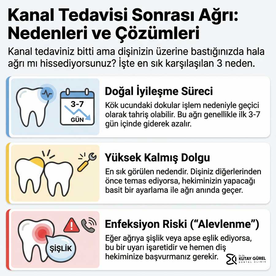 kanal tedavisi sonrası ağrı