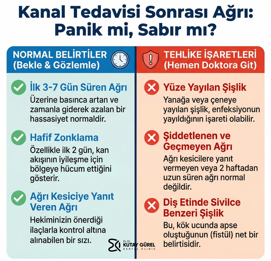 Kanal Tedavisi Sonrası Diş Üstüne Basamama